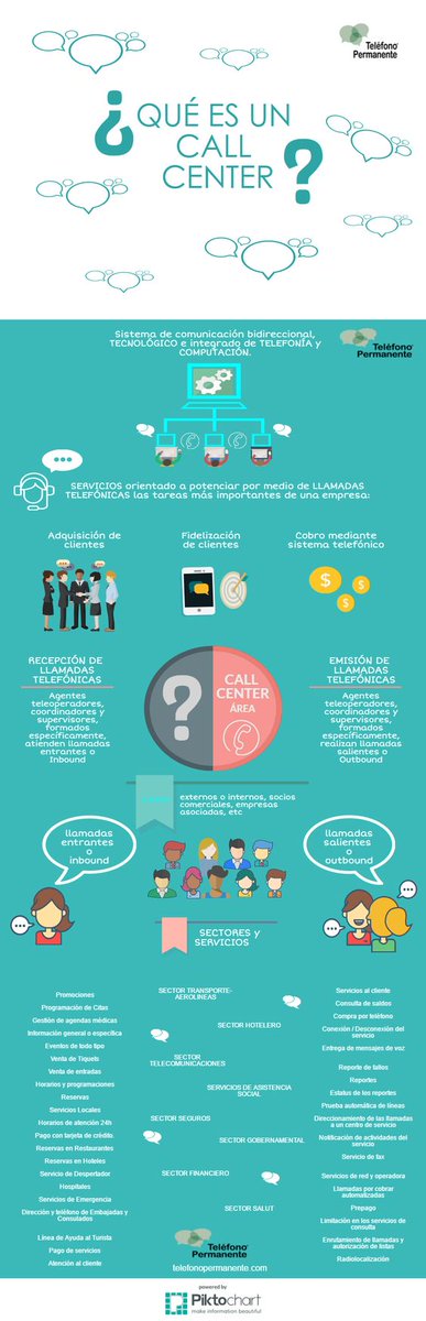 OUTYCOM's tweet photo. ➡¿Qué es un Call Center?

#Outycom #SonrisasOutycom #Callcenter #empresas https://t.co/4VHpp7yJ17