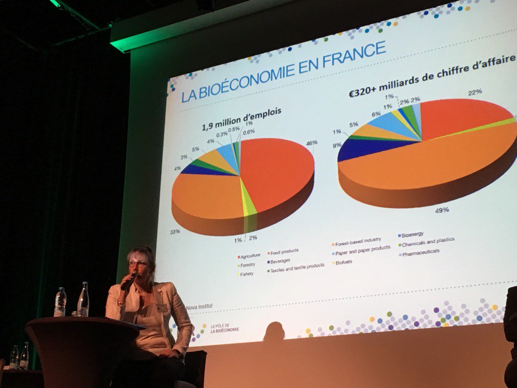 yanneboloh's tweet photo. Sandrine Dereux #poleiar ag #snia la bioeconomie représente 320 milliards d euros de CA https://t.co/dzB8YQ7QL4