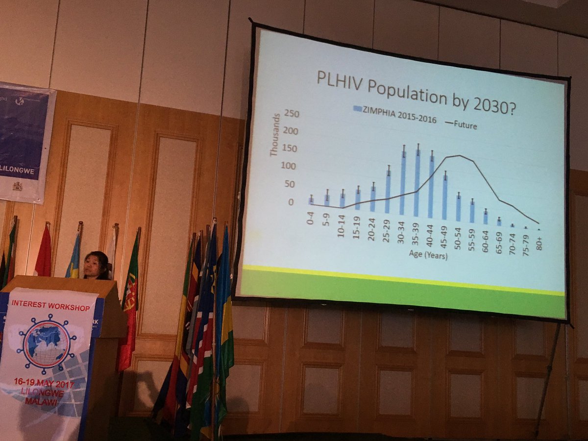 INTERESTconf's tweet photo. Ruangtragool: Why talk about the older population? Sex & 2030 factor in #Zimbabwe #INTEREST2017 #Malawi https://t.co/70m4aFLB8m
