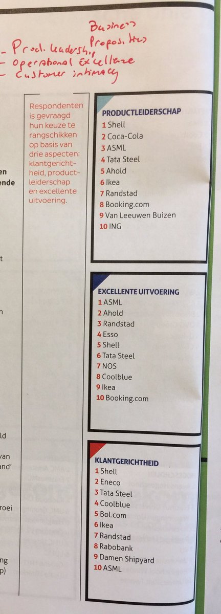 Top 500 - (MT) a la Treacy &amp; Wiersma business propositions in de praktijk van 2016