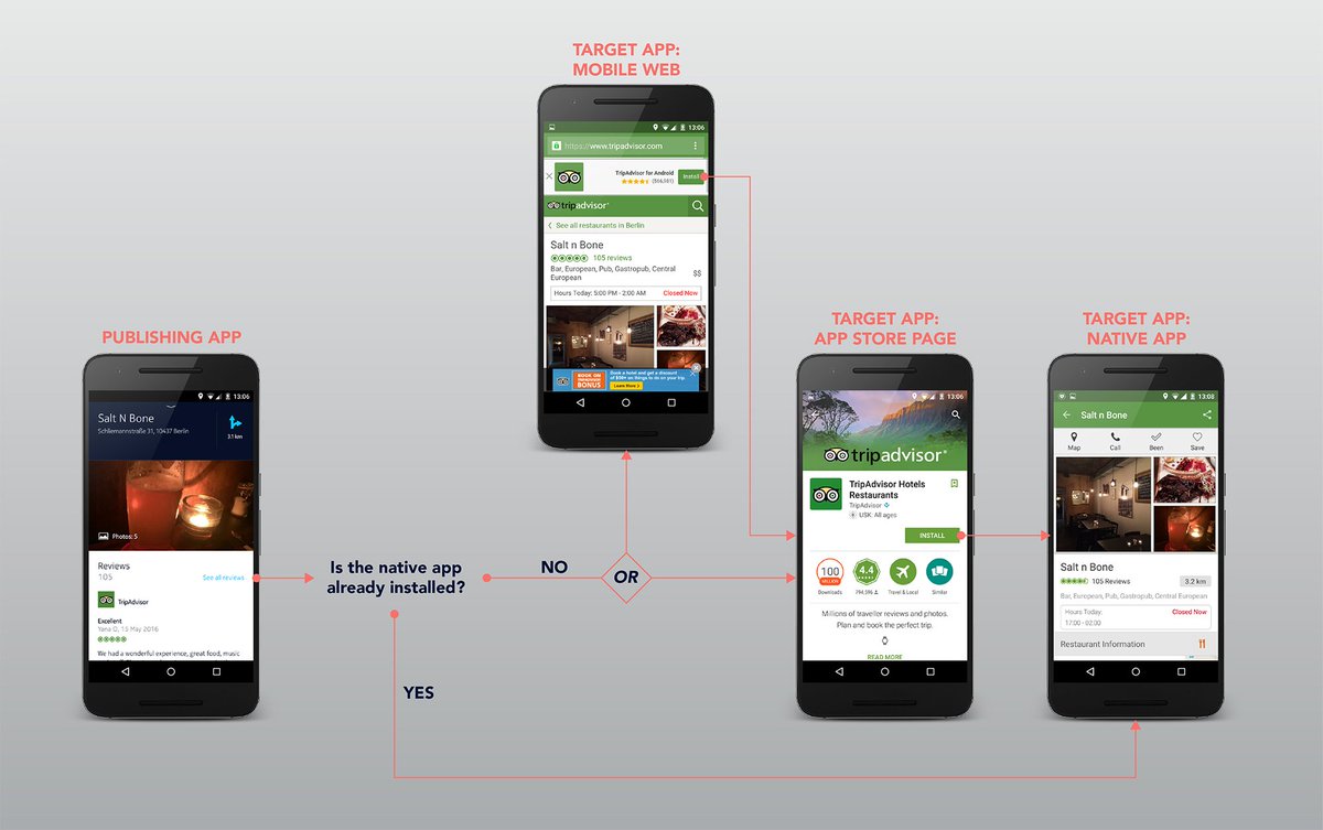 HaticiSosyal's tweet photo. Android Instant Apps turned on to access #Google #InstantApps #Ondroid https://t.co/Gb9ics48rO https://t.co/IORQh8rzil