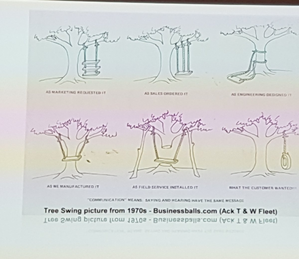 The history of this well known picture. In the original one we didn't mention the Software word. #SoftwareCrisis 
<a href="/Morendil/">Laurent Bossavit</a> #ncrafts