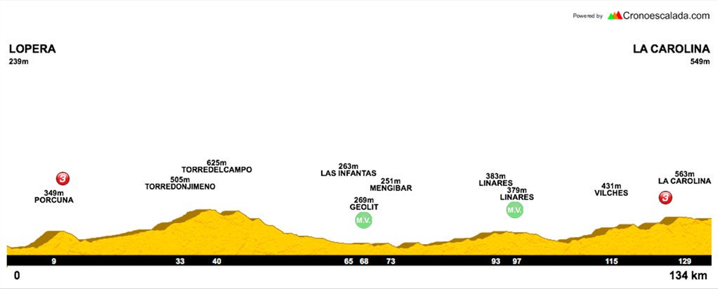 CCTarongers's tweet photo. Hoy disputamos la 1a Etapa de @rutaciclistacyb con la siguiete alineación
#ControlpackSIXS #BadiaHortofruits https://t.co/yamYpL8hUN