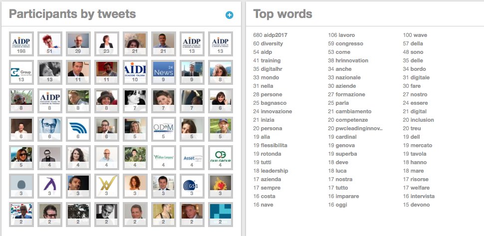 Ed ecco i twitteri più attivi e le nostre top words per #aidp2017, che bello vederli tutti insieme! ⚓️🚢
