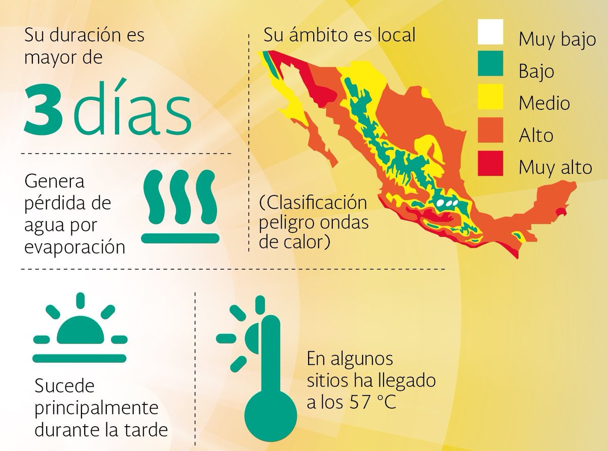 Lab_NovaMty's tweet photo. En esta temporada de calor extreme sus precauciones!
https://t.co/g1UcduSWQa #LabNova #Monterrey https://t.co/MRDesvZzIV