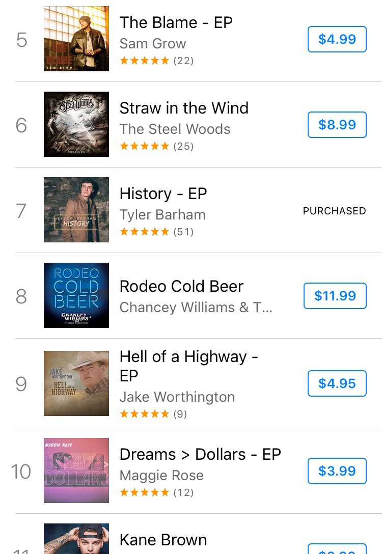 Itunes Top 10 Country Charts