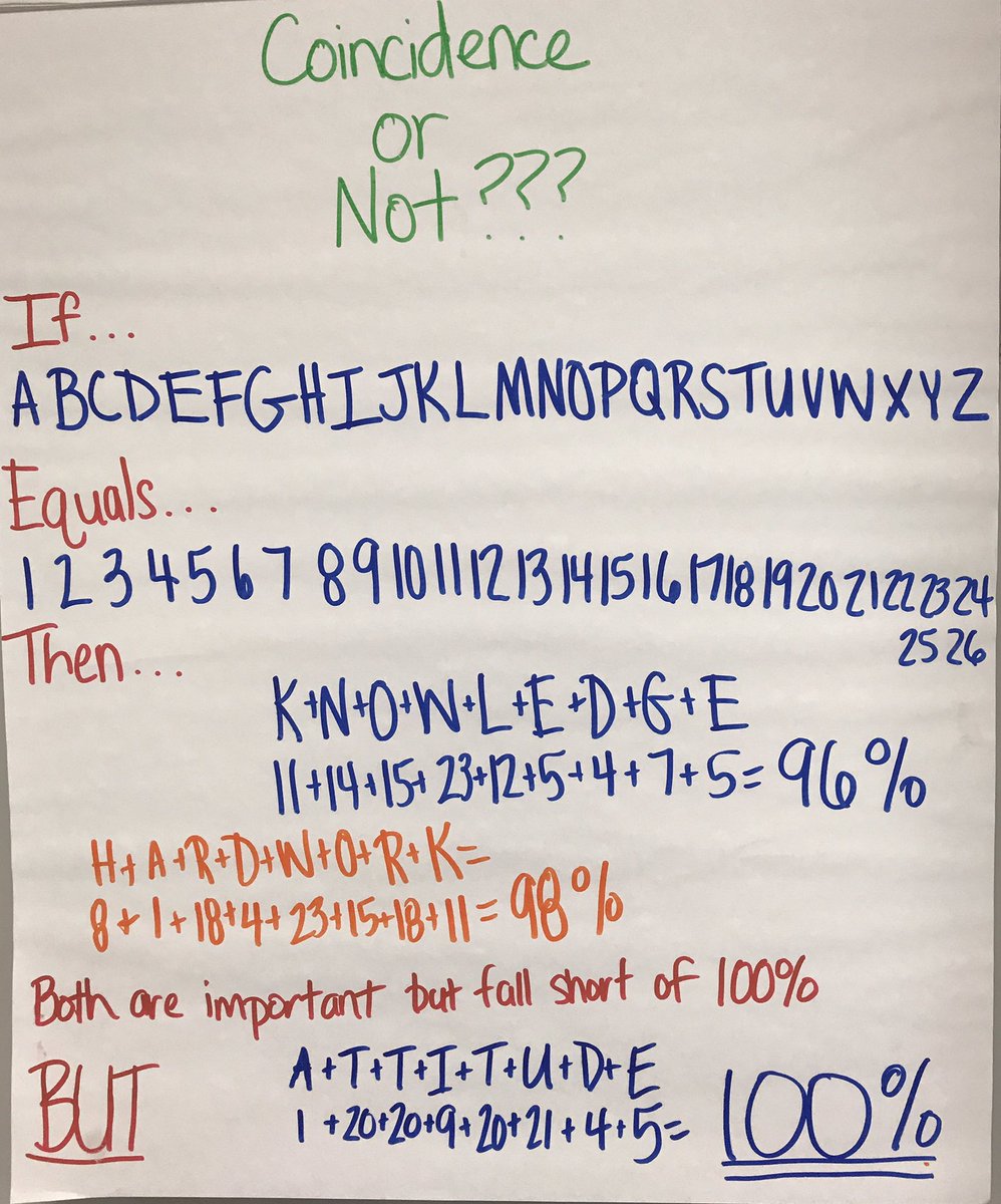 abloftis's tweet photo. (Besides the overlap in numbers) coincidence or not?? #Knowledge96% #Hardwork98% #Attitude100% @CarrESTigers @GastonSchools #EOGPreparation https://t.co/bsE7Aimlqp