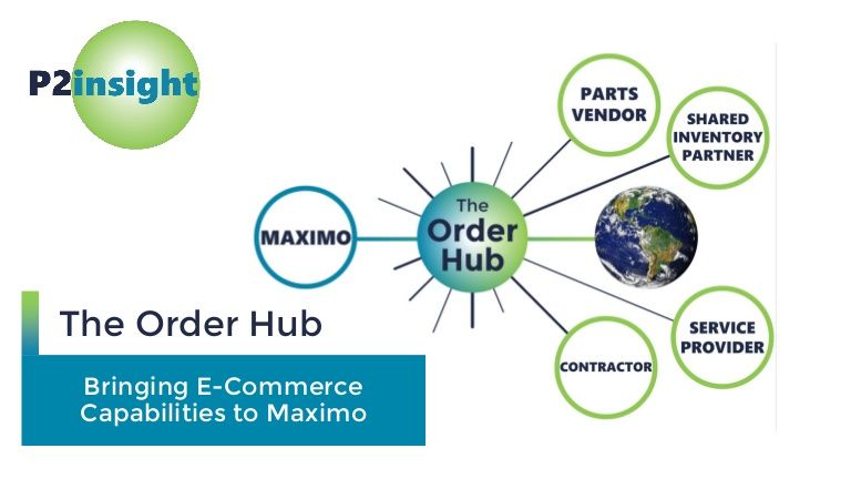 P2Insight's tweet photo. Implementing ecommerce tools is easier than you think. #TheOrderHub: Bringing #ecommerce Capabilities to #Maximo https://t.co/yNiuSeHsXC https://t.co/Hgykp6yQzg