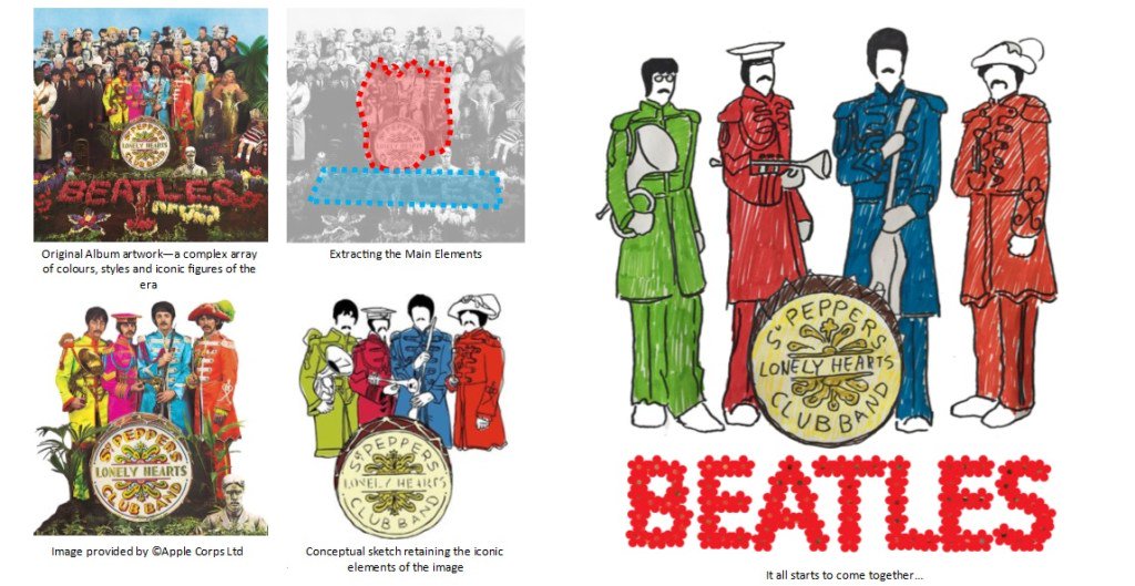 GavinJonesLtd's tweet photo. Visit the Sgt. Peppers Lonely Hearts Garden Feature @Chiswick_House #thebeatles… https://t.co/rYDvdEVP92 https://t.co/RLpfmmt03A