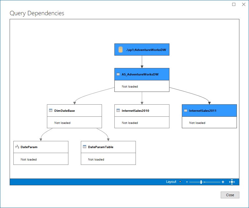 JamesvandenBerg's tweet image. What’s new in SQL Server 2017 CTP 2.1 for Analysis Services blogs.msdn.microsoft.com/analysisservic… #SQL2017 #Analysis #Linux