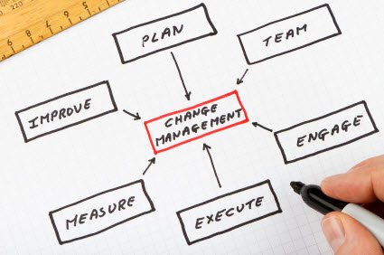 Book_My_Essay's tweet image. Need Best Quality #Change #ManagementAssignments: Opt for #BookMyEssay to get #ProfessionalWriting Facilities| bit.ly/2qywk1v