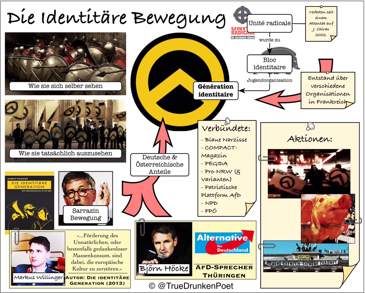 TrueDrunkenPoet's tweet photo. Zum Thema: Identitäre Bewegung

Hier eine graphische Übersicht hinsichtlich Einflüsse, Geschichte und Selbstverständnis. 

#Identitären https://t.co/iBUKoJlFbs