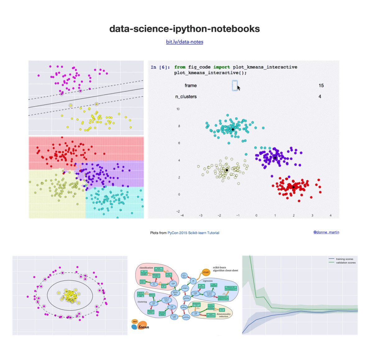 gp_pulipaka's tweet photo. 100 Days of Algorithms. #BigData #MachineLearning #DataScience #AI #Python #Programming #Algorithms
https://t.co/kNCBYYgcKU https://t.co/MQPZjyJ4Qk