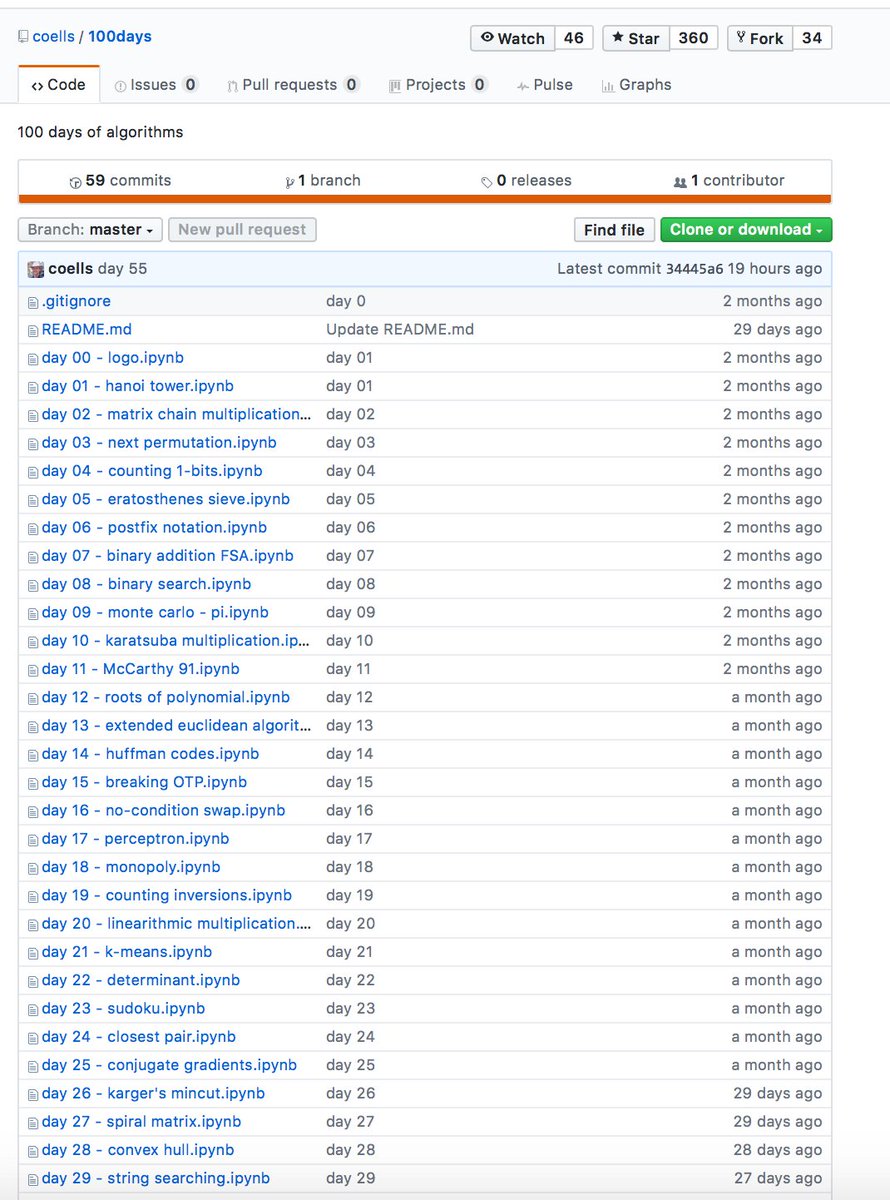 gp_pulipaka's tweet photo. 100 Days of Algorithms. #BigData #MachineLearning #DataScience #AI #Python #Programming #Algorithms
https://t.co/kNCBYYgcKU https://t.co/MQPZjyJ4Qk