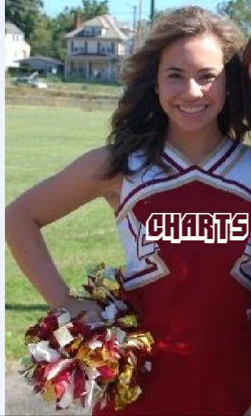 CleaSimos's tweet image. @queenofchartz You're welcome