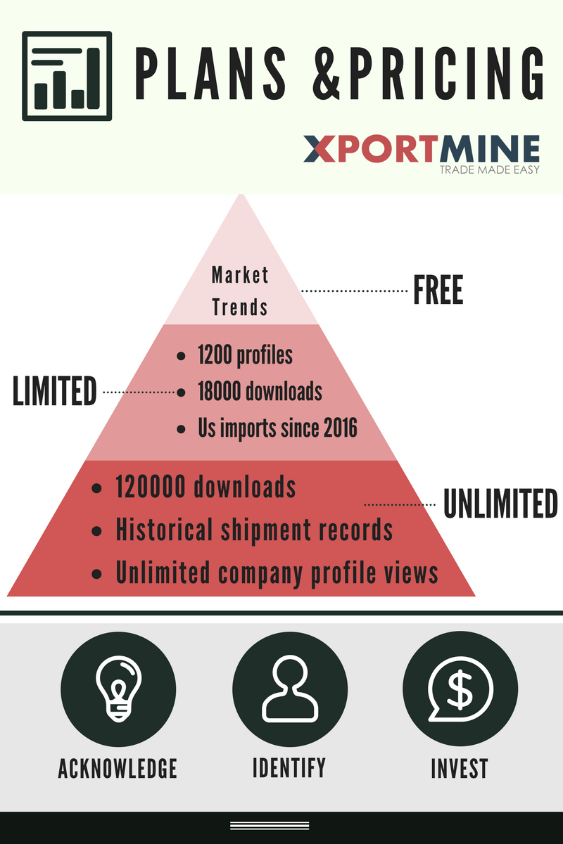 Xportmine's tweet photo. Subscribe now: https://t.co/xffI5eUvMI
#supplychain #logisticsdays17 #Shipping #Markets #researchhighlights #maritimeprofessionals #free https://t.co/QMlf4bCYhf