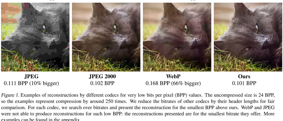 ksasao's tweet image. 1ピクセルあたり0.1ビットの割り当て(1/240に圧縮)でこんなにキレイな画質。しかも高速。どういうことなの、、、: Real-Time Adaptive Image Compression arxiv.org/abs/1705.05823