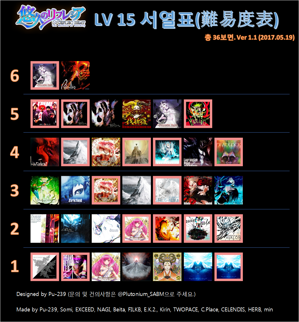 RT부탁드립니다] 리플렉 비트 유구의 리플레시아 14레벨, 15레벨 서열표 1.1버전이 완성되었습니다! 유용하게 사용해주세요~ 98%  S랭크 기준이며, 타 랭크와도 호환될 수 있습니다. [RTお願いします] リフレシア難易度表 Ver 1.1 です!