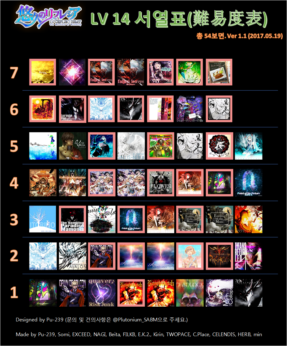 RT부탁드립니다] 리플렉 비트 유구의 리플레시아 14레벨, 15레벨 서열표 1.1버전이 완성되었습니다! 유용하게 사용해주세요~ 98%  S랭크 기준이며, 타 랭크와도 호환될 수 있습니다. [RTお願いします] リフレシア難易度表 Ver 1.1 です!