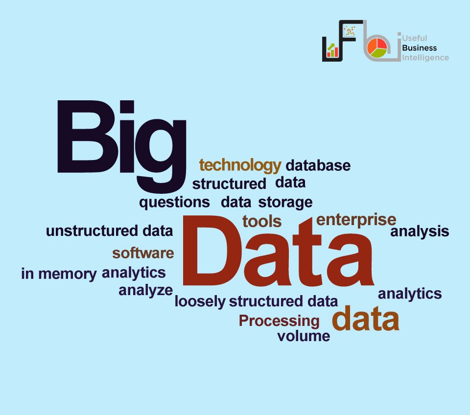 UsefulBI's tweet image. We are providing proven Big Data Analytical Solutions to various industries. Want to know more ? Contact us now @Usefulbi #BigDataSolution