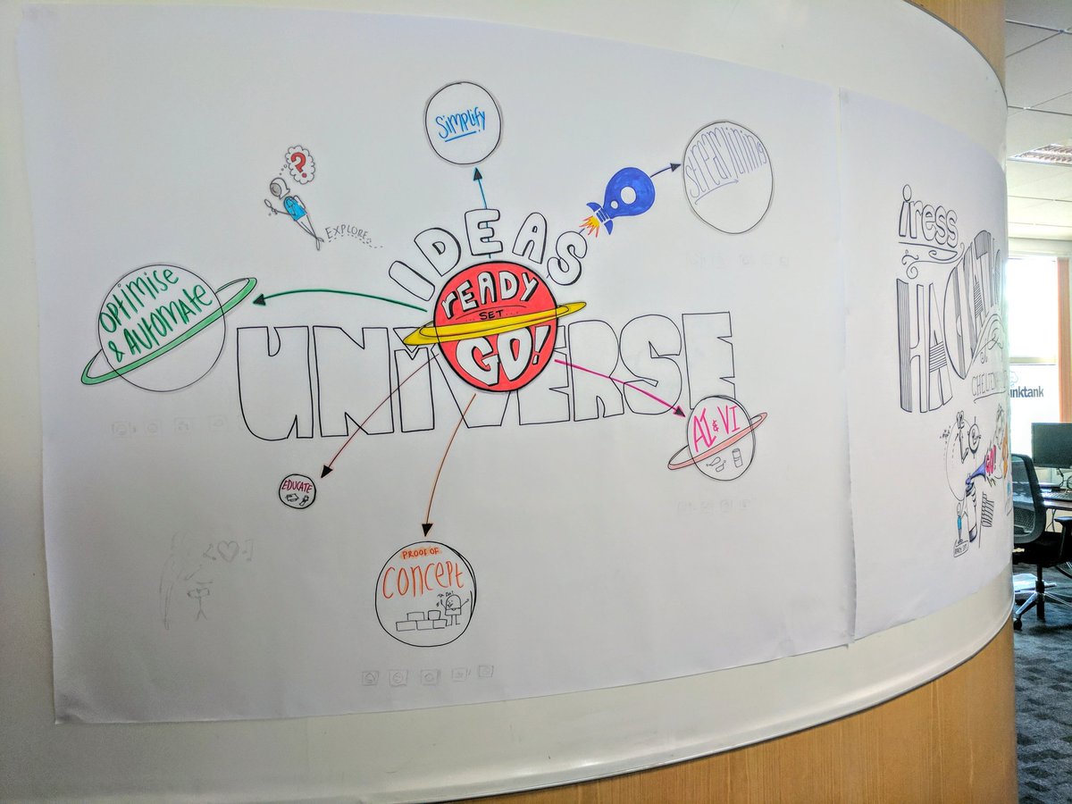 JoHopkins2's tweet photo. The beginning of the ideas universe as time I called on the @iressUK #hackathon #iress #fintech #womenintech https://t.co/i9A21rQ6hp