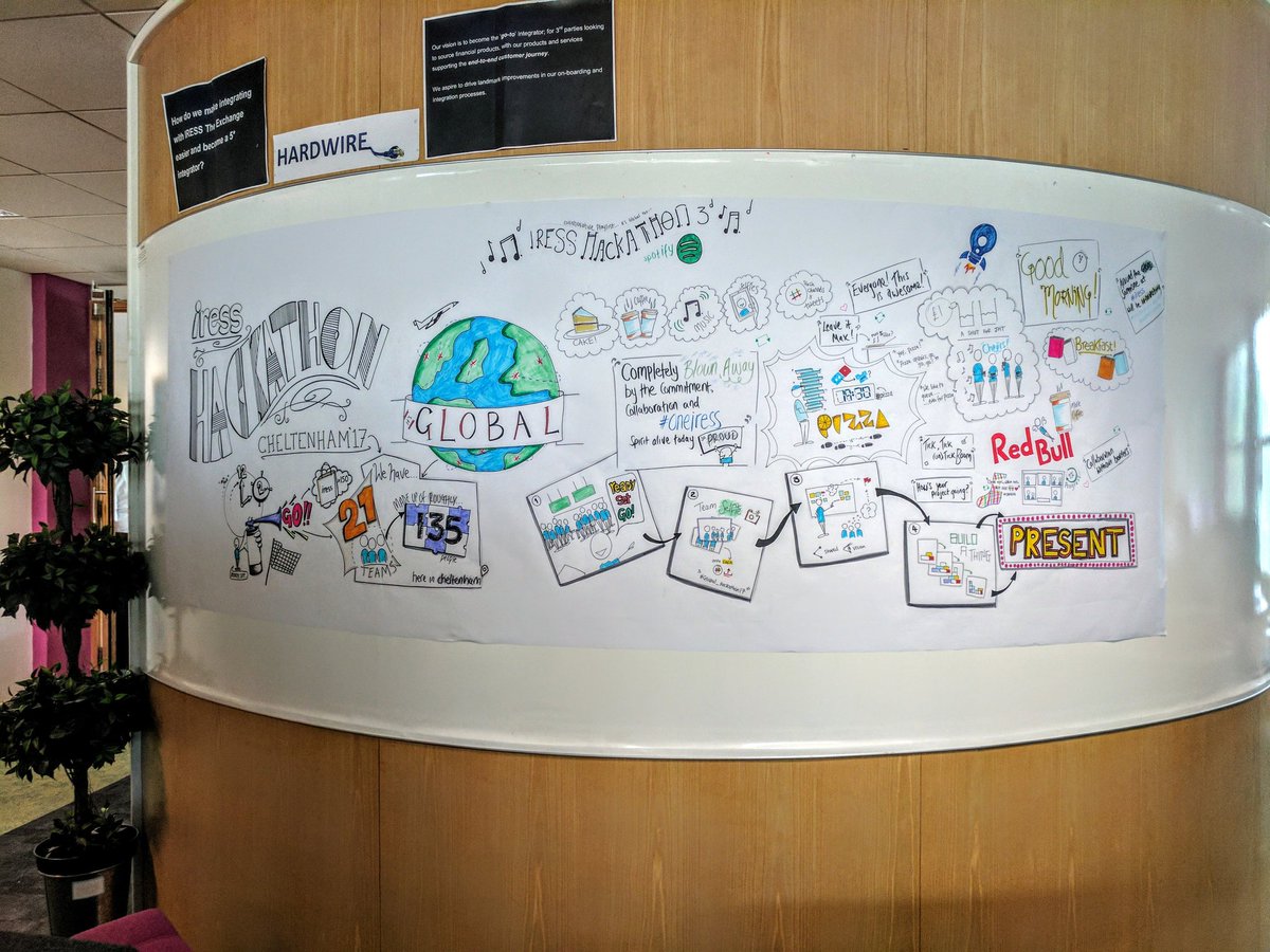 JoHopkins2's tweet photo. The beginning of the ideas universe as time I called on the @iressUK #hackathon #iress #fintech #womenintech https://t.co/i9A21rQ6hp