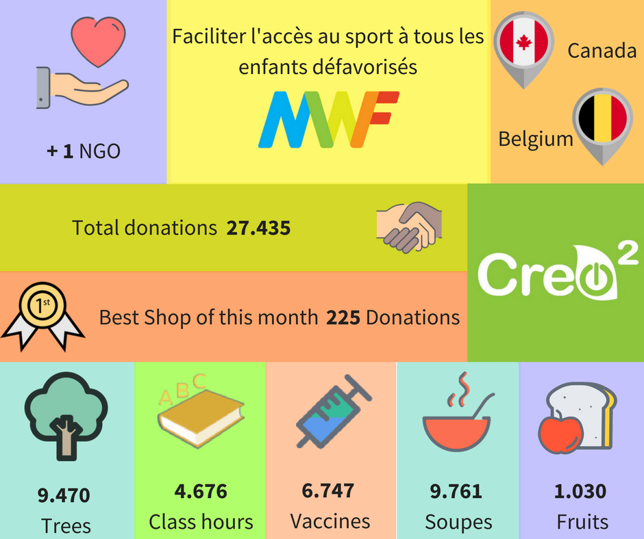 MYCREO2's tweet photo. Quelques #chiffres avant le #week-end https://t.co/EkKzQXk4XS