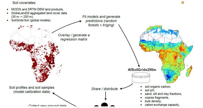 ThisWormyWorld's tweet photo. following on from last week's #FridayMap see @africasoils
https://t.co/oRxwb2BtXk has a nice assorted gridded dataset # NTDs #STH #podo https://t.co/qWETPlGSYK