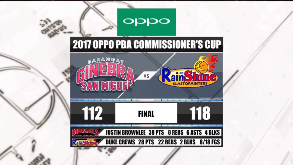 barangayginebra's tweet photo. 5-2. Bawi tayo, Ginebra! #WeAreOneGINEBRA https://t.co/ISPGkGvi3A