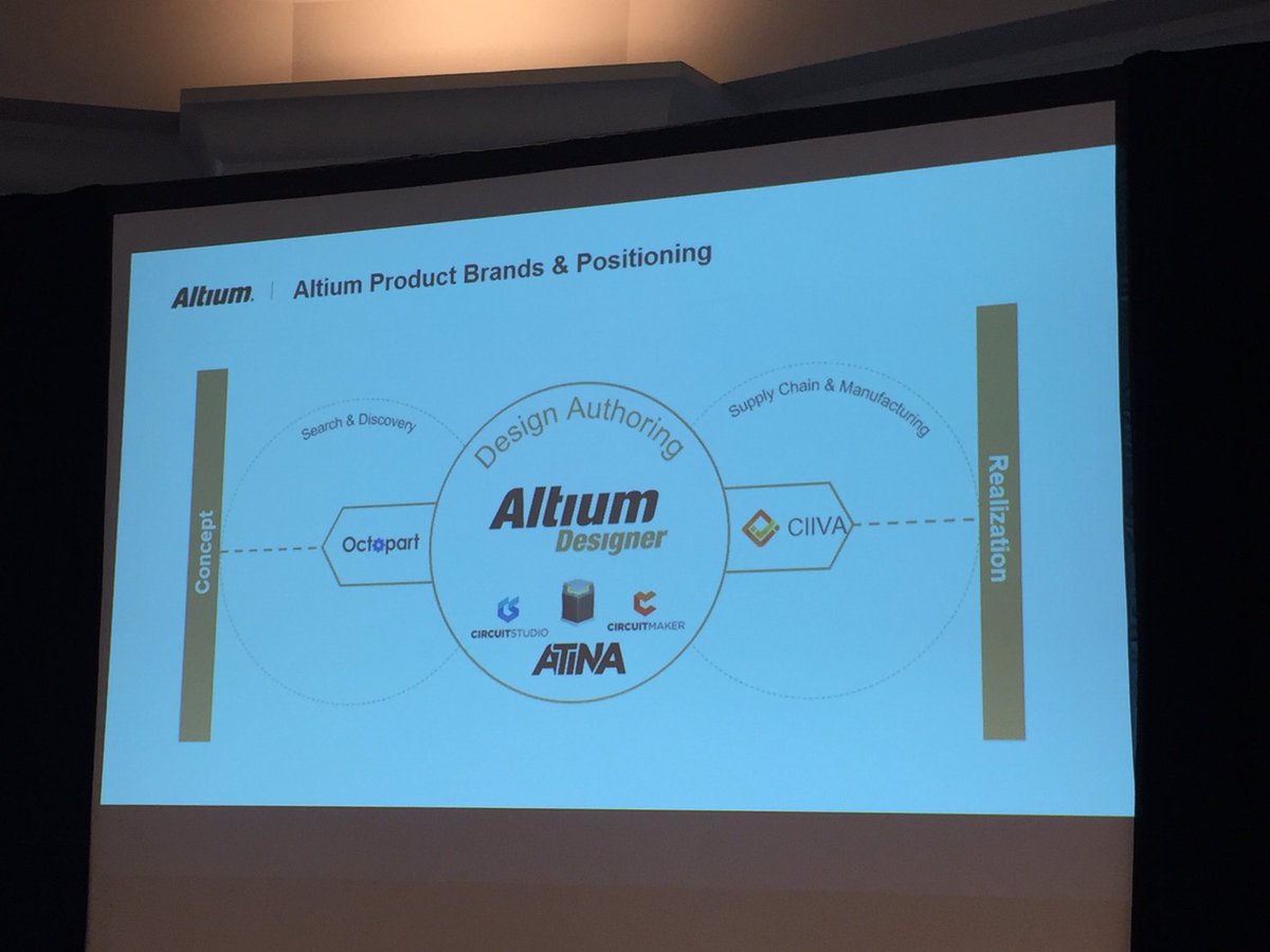 beyondplm's tweet image. Interesting perspective of @altium growth into #concept and #realization #Designtomanufacturing #search #BOM #billofmaterials