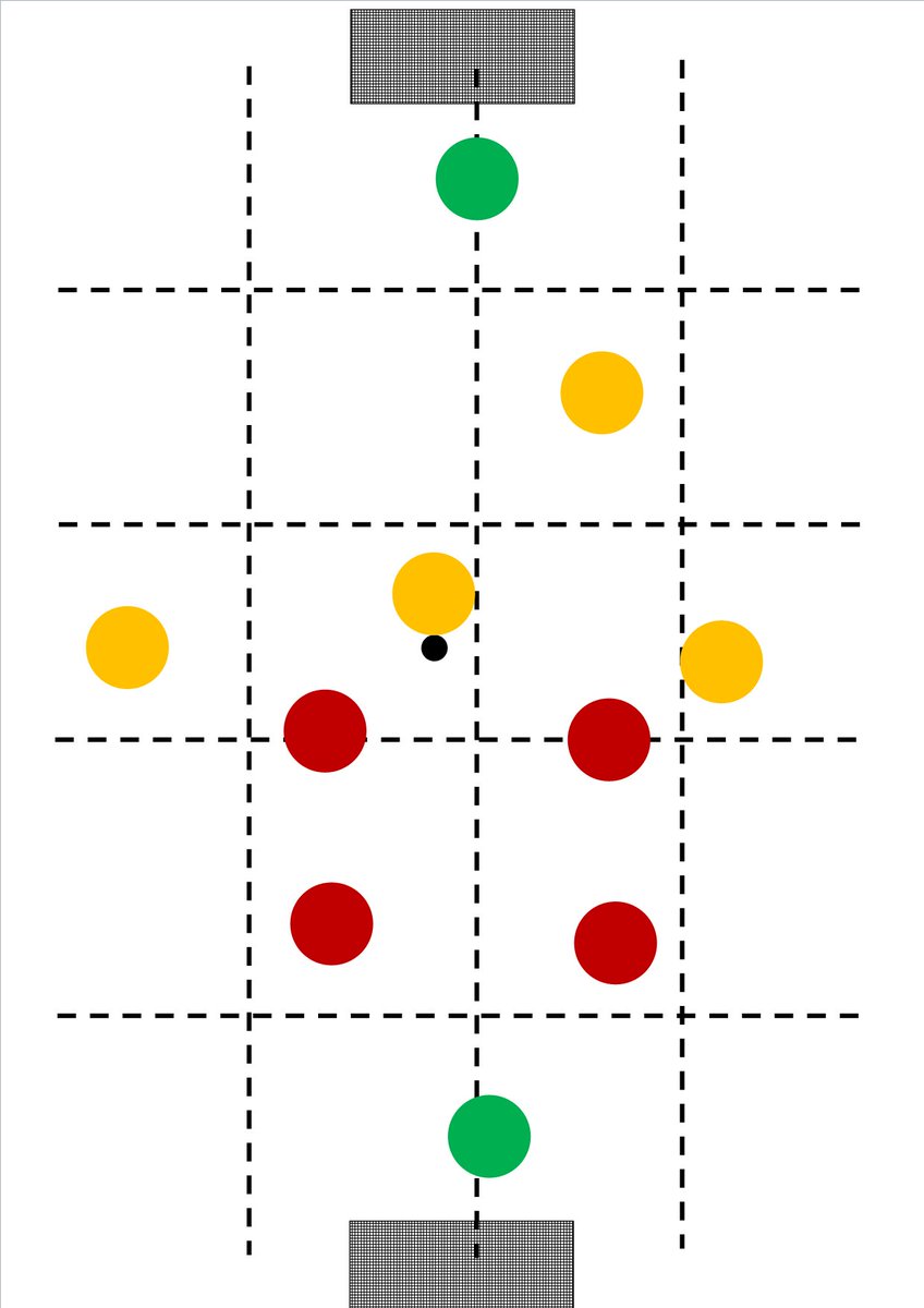 FCEHull's tweet photo. Tonight's #Session at #GoalsSoccer, 6-7, #U7, #U6. #KeepingPossession #Firsttouchaway https://t.co/GnGi25RtBr
