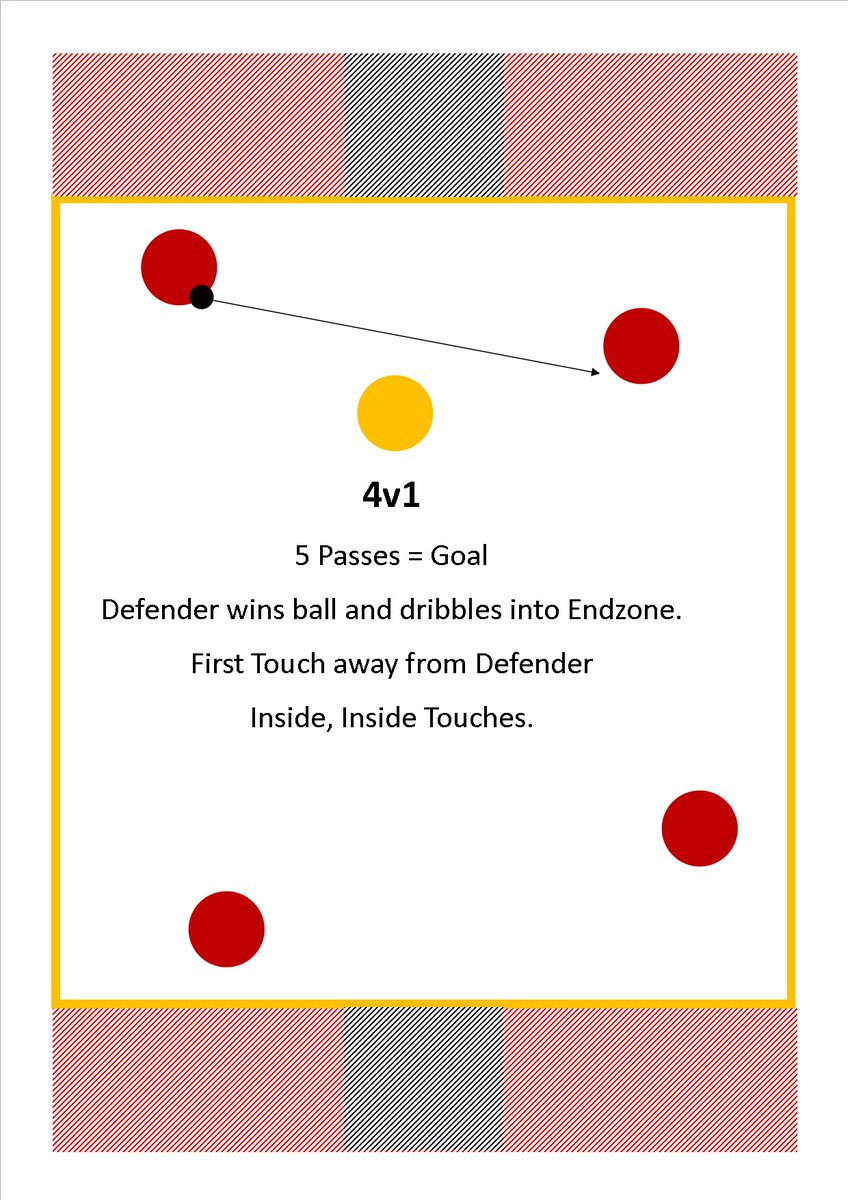 FCEHull's tweet photo. Tonight's #Session at #GoalsSoccer, 6-7, #U7, #U6. #KeepingPossession #Firsttouchaway https://t.co/GnGi25RtBr