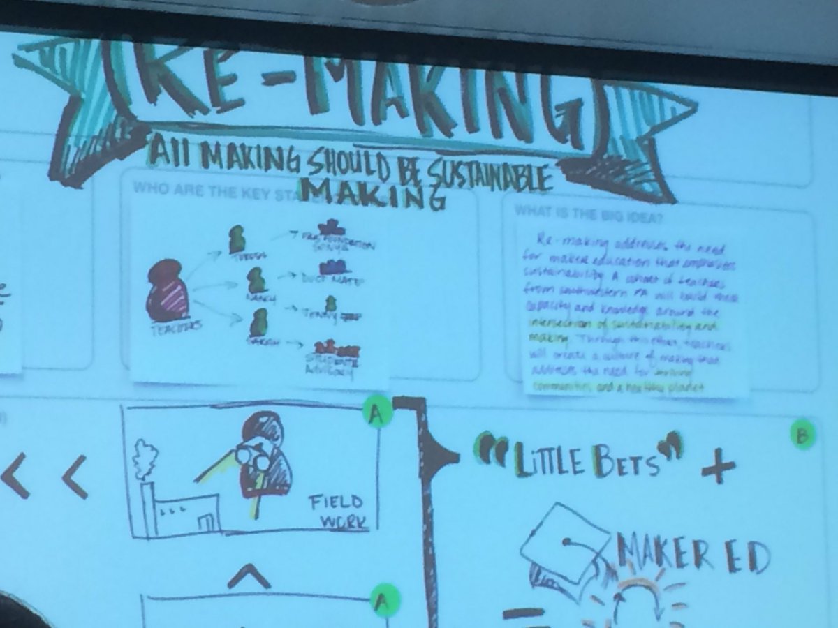 DrJacieMaslyk's tweet photo. Reconnecting @LUMAInstitute with our #expandinginnovation colleagues! So many amazing projects happening in Pgh. #RemakeDays https://t.co/A4cqAPqfVy