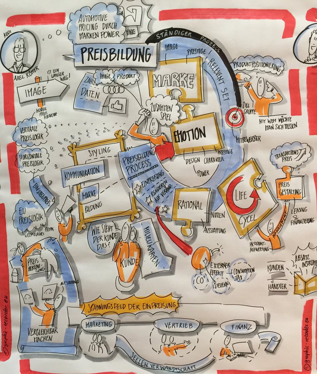 MARKENCAMP's tweet photo. Vorträge vor lauter Networking verpasst? Macht nix, unser @recordergraphic dokumentiert alle Inhalte des #markencamp. #mc17 #mc17ichbindabei https://t.co/Z1yxvs1mvR