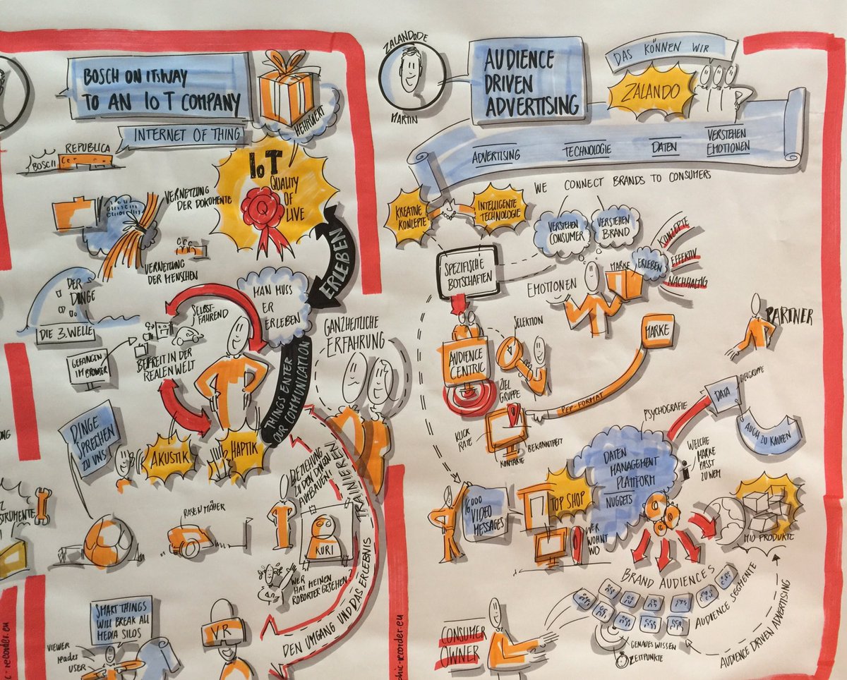 MARKENCAMP's tweet photo. Vorträge vor lauter Networking verpasst? Macht nix, unser @recordergraphic dokumentiert alle Inhalte des #markencamp. #mc17 #mc17ichbindabei https://t.co/Z1yxvs1mvR
