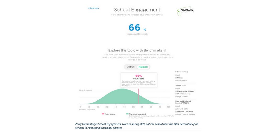 Panorama Education tweet media