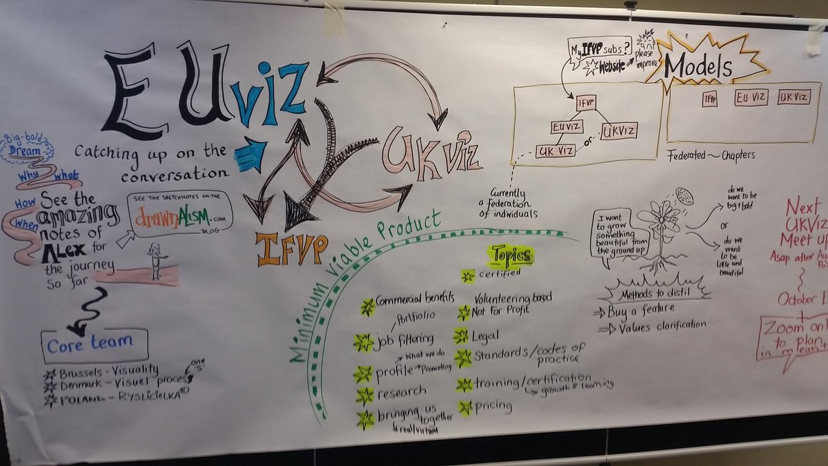 Andi_Roberts's tweet photo. #community creation for visual practitioners #UKViz #EUviz @IFVP - creating community one line at a time! https://t.co/je47drxDua