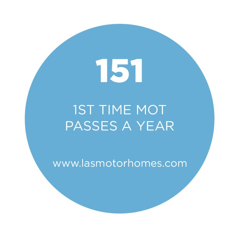 LASMotorhomesUK's tweet photo. We pride ourselves on over 151 first time MOT passes https://t.co/WcDNcWe6Ad