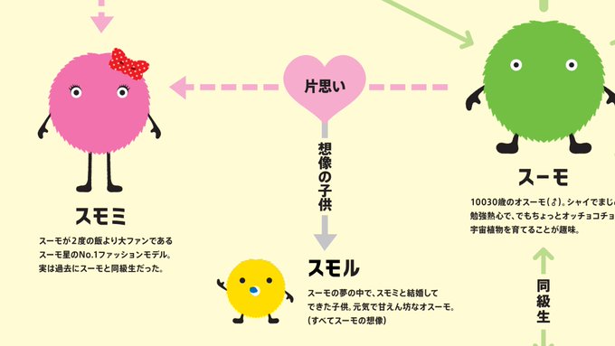 スーモのtwitterイラスト検索結果 古い順