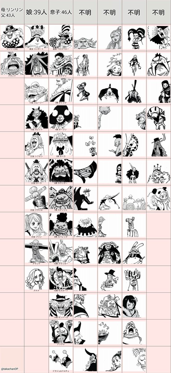 たかたか 更新 蛇首族がたくさんいるけど10つ子かなあ まさかアマンドさん18歳 Wj24