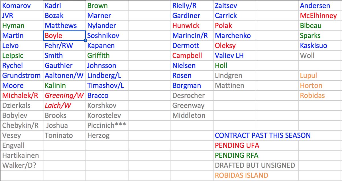 Leafs Depth Chart