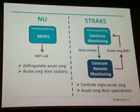 Tanca_m's tweet photo. Ziet de toekomst er zo uit? Bas Bredie over acute zorg innovatie op #dam2017 #damcongres @AcuteMedicineNL https://t.co/d2lBNAxLNp