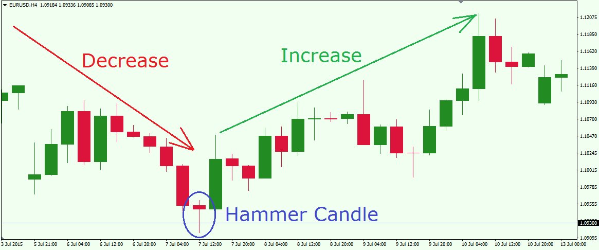 FX_Training_Grp's tweet photo. Price Action Trading Guide for Forex Traders https://t.co/lVpDs4YiJh Please Retweet #forex #trading https://t.co/jKTB9UBrTR