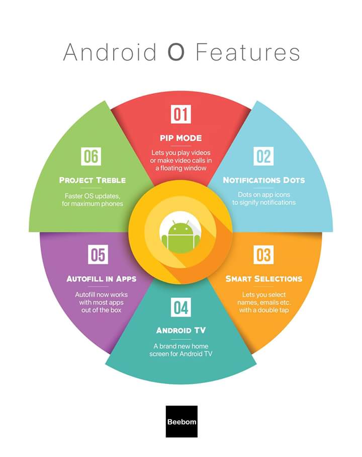 yerrirock7's tweet photo. #beebom #AndroidObeta #android #features #google #Twitter #Facebook https://t.co/aApxS0Qfmi