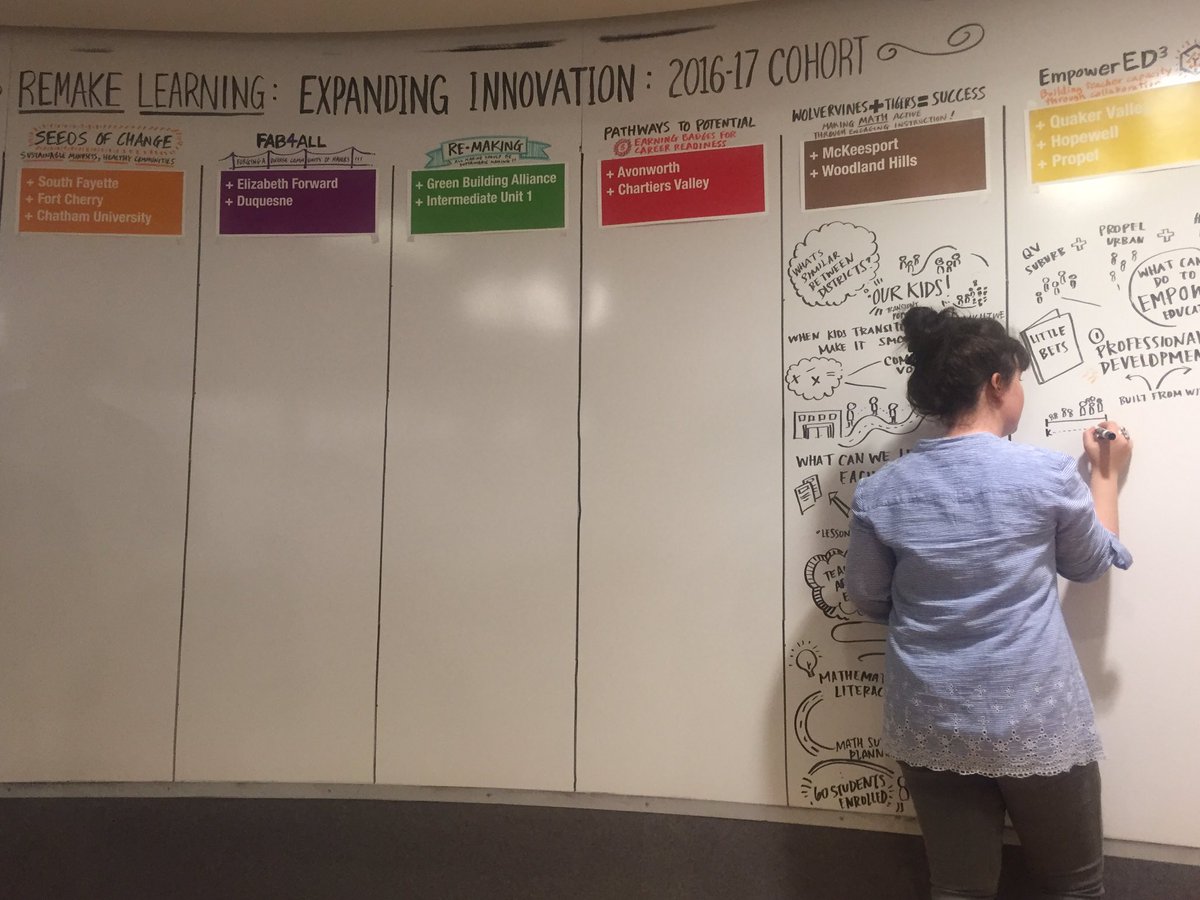Henderson_Kel's tweet photo. Final share out for "Seeds of Change" #ExpandingInnovation 2016-17 @LUMAInstitute @remakelearning @FCSDInnovation @InnovationSFSD @ChathamU https://t.co/HS1VtRjKoZ