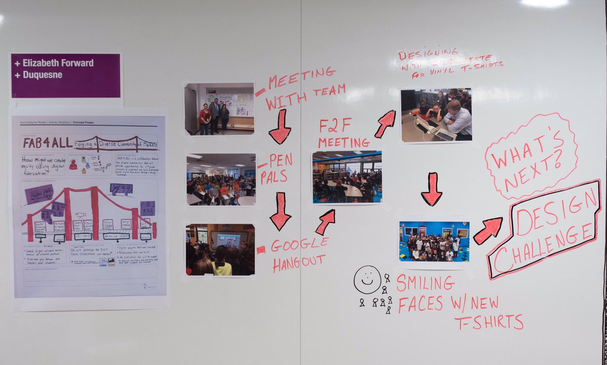 StanWhiteman's tweet photo. Thank you @remakelearning and @LUMAInstitute for providing the opportunity to create #FAB4ALL a collaboration between @DukeCitySD and #EF https://t.co/2fzrK0LkMf
