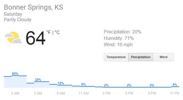 Brew_QueKC's tweet photo. Oh, it Ain't Gonna Rain No More, No More! (At least during Brew-B-Que tomorrow!!) https://t.co/PrgqigvubB