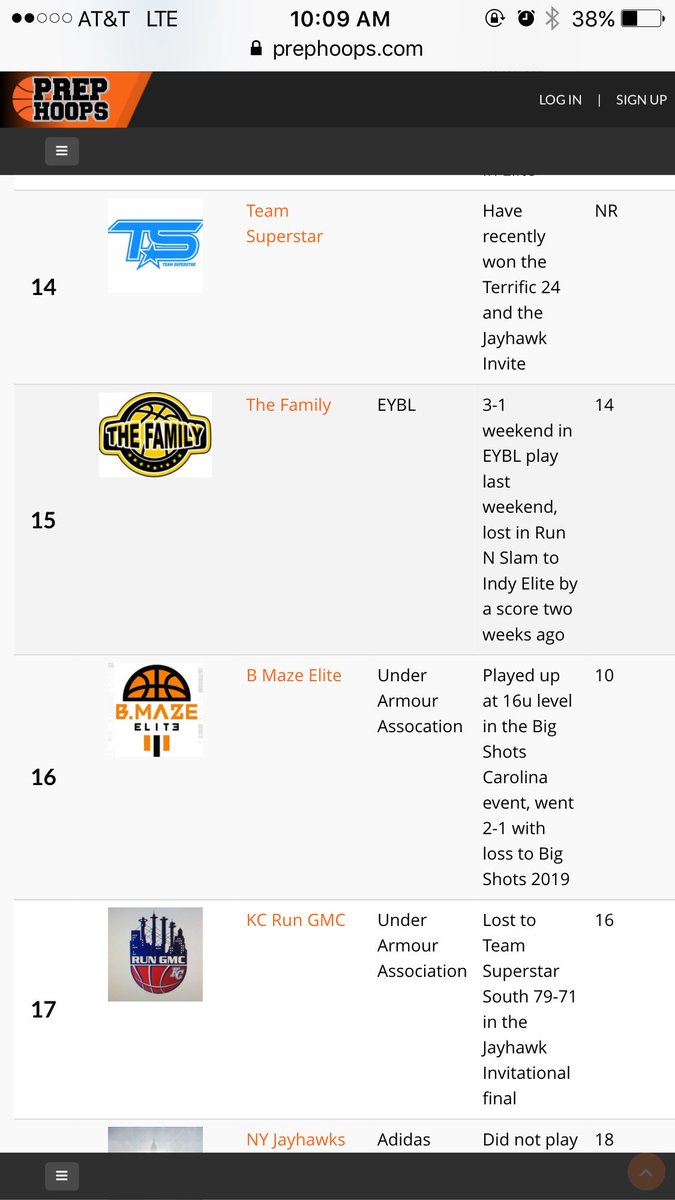 TeamSouth_UAA's tweet photo. After winning the #terrific24 and #Jayhawkinvitational #tssouth2020 reaches highest ranking of the spring at #14 according to @prephoops https://t.co/a6WAGXu7Vf