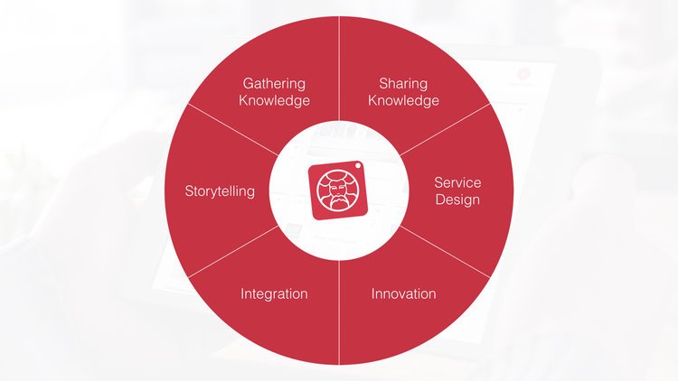 LeedsBID's tweet photo. Learn more about @mysolomon 👇a self-service intelligence platform for business improvement districts. #LeedsBID https://t.co/4cZZQrDue4 https://t.co/tC5IXI4aSp