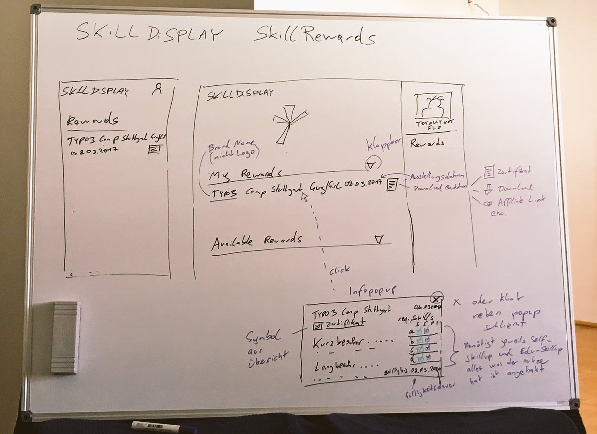 SkillDisplay's tweet photo. Working on the SkillRewards-System. #showwhatyoucando #Brainstorming #SkillRewards https://t.co/2RmXoO2J0B